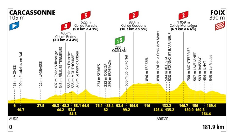 Tour de France